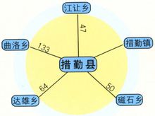 措勤县简介